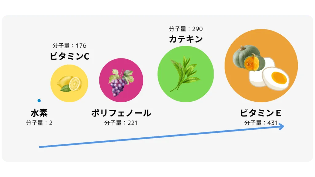 水素の分子量
